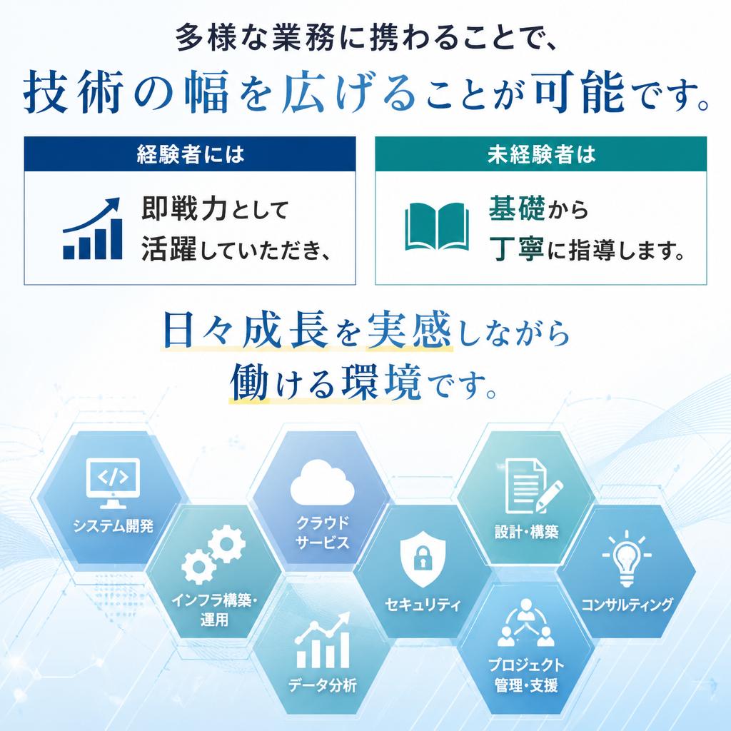 誇りを持てる技術の習得を！